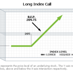 What are options? Part 3